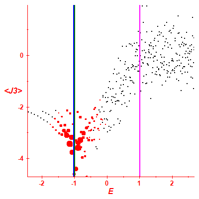 Peres lattice <J3>